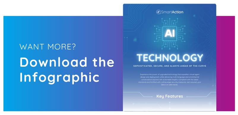 Download the Technology Infographic